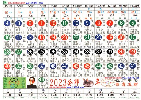 74歲生肖2023|2023完整生肖表图 正宗版2023生肖卡表